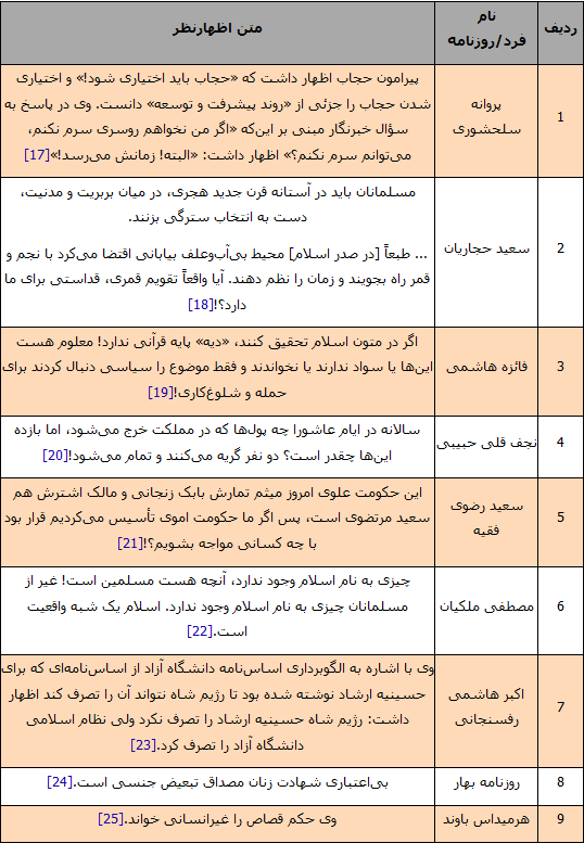 توهین به مقدسات در دولت فعلی و اصلاحات+جدول توهین به مقدسات در دولت فعلی و اصلاحات+جدول