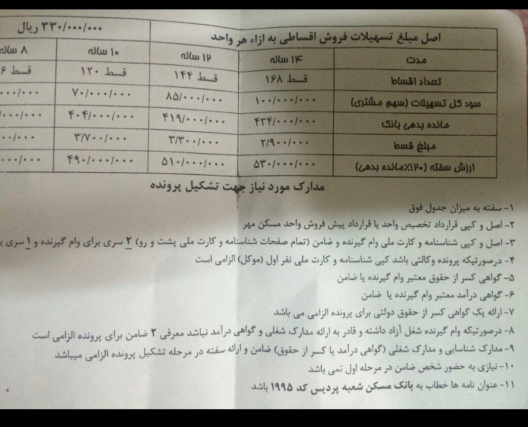 جریمه ۳ تا ۵ میلیونی متقاضیان مسکن مهر!+عکس جریمه ۳ تا ۵ میلیونی متقاضیان مسکن مهر!+عکس