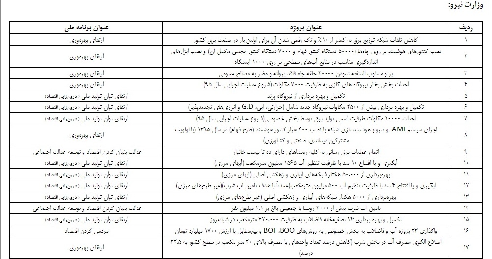 متولی تولید کشور از اقتصاد مقاومتی معاف شد! متولی تولید کشور از اقتصاد مقاومتی معاف شد!