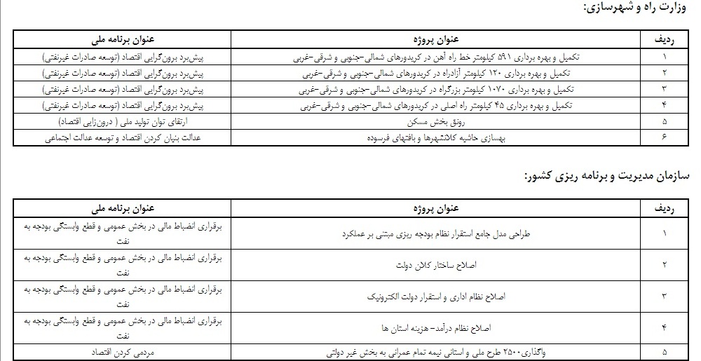 متولی تولید کشور از اقتصاد مقاومتی معاف شد! متولی تولید کشور از اقتصاد مقاومتی معاف شد!