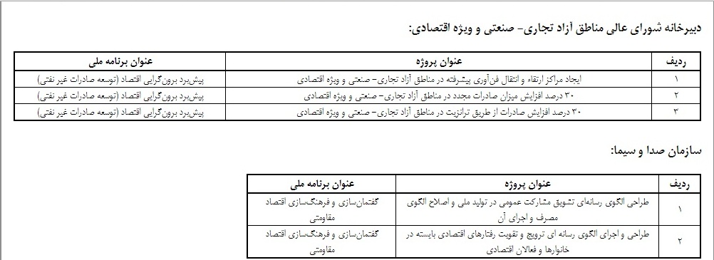 متولی تولید کشور از اقتصاد مقاومتی معاف شد! متولی تولید کشور از اقتصاد مقاومتی معاف شد!