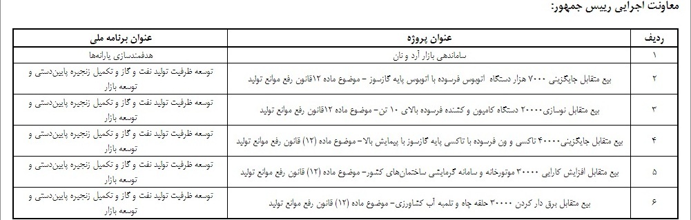 متولی تولید کشور از اقتصاد مقاومتی معاف شد! متولی تولید کشور از اقتصاد مقاومتی معاف شد!