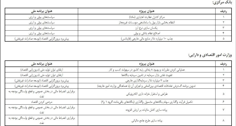متولی تولید کشور از اقتصاد مقاومتی معاف شد! متولی تولید کشور از اقتصاد مقاومتی معاف شد!