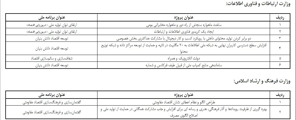 متولی تولید کشور از اقتصاد مقاومتی معاف شد! متولی تولید کشور از اقتصاد مقاومتی معاف شد!