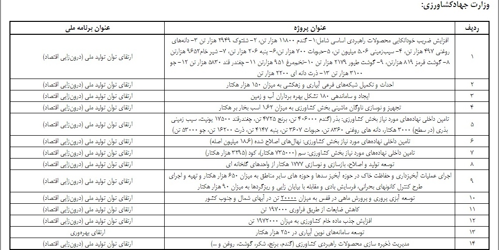 متولی تولید کشور از اقتصاد مقاومتی معاف شد! متولی تولید کشور از اقتصاد مقاومتی معاف شد!