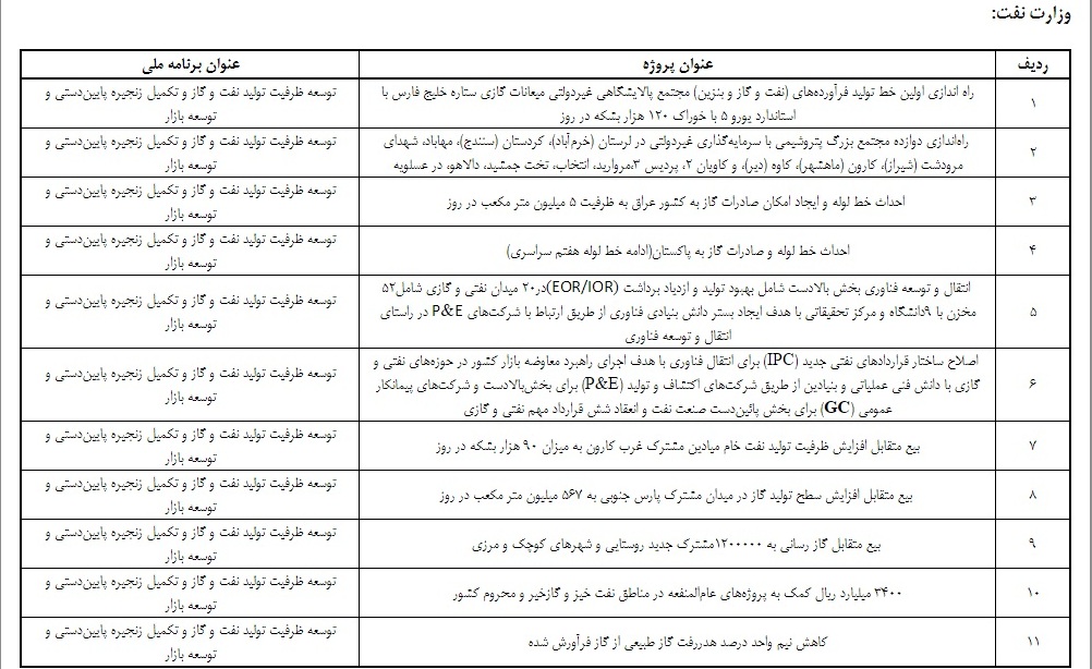 متولی تولید کشور از اقتصاد مقاومتی معاف شد! متولی تولید کشور از اقتصاد مقاومتی معاف شد!
