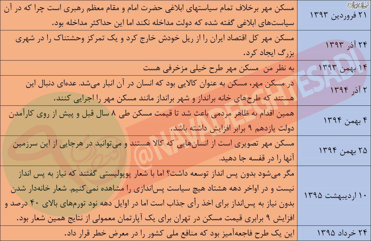 تمام حملات 3/5 سال آخوندی به مسکن مهر+عکس تمام حملات 3/5 سال آخوندی به مسکن مهر+عکس