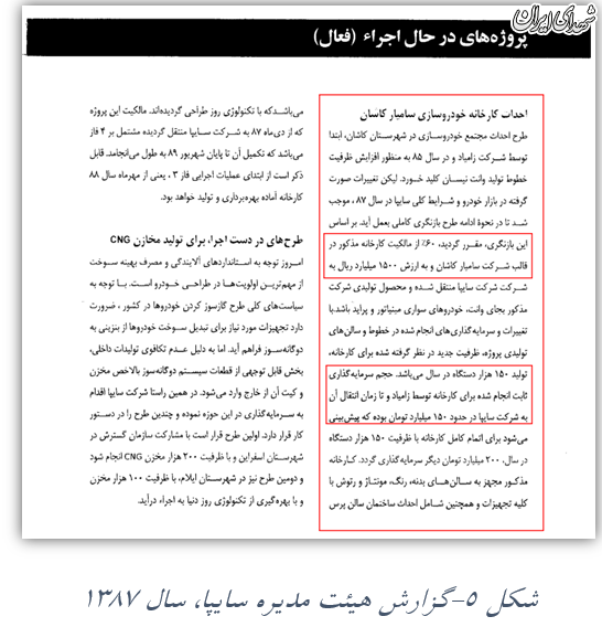 چوب حراج به مدرنترین کارخانه خودروسازی!+سند چوب حراج به مدرنترین کارخانه خودروسازی!+سند