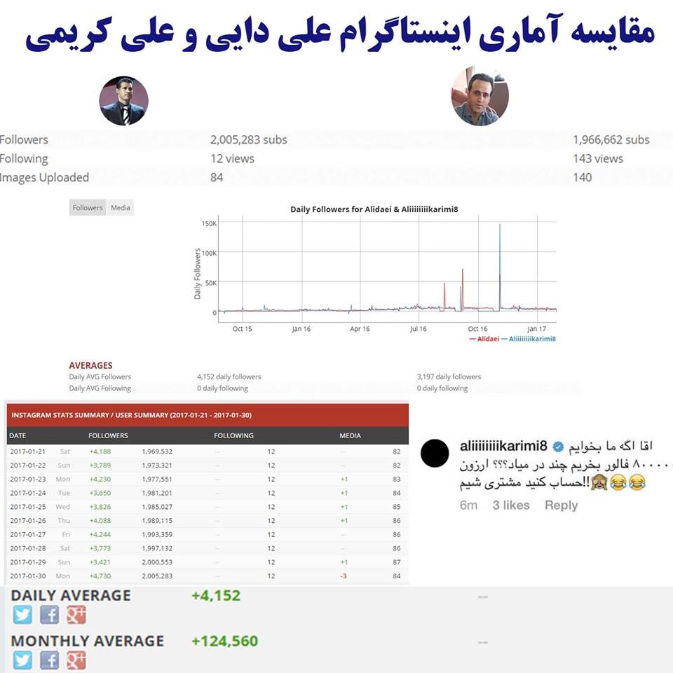 دعوای دایی و کریمی این بار بر سر ...! (عکس) دعوای دایی و کریمی این بار بر سر ...! (عکس)