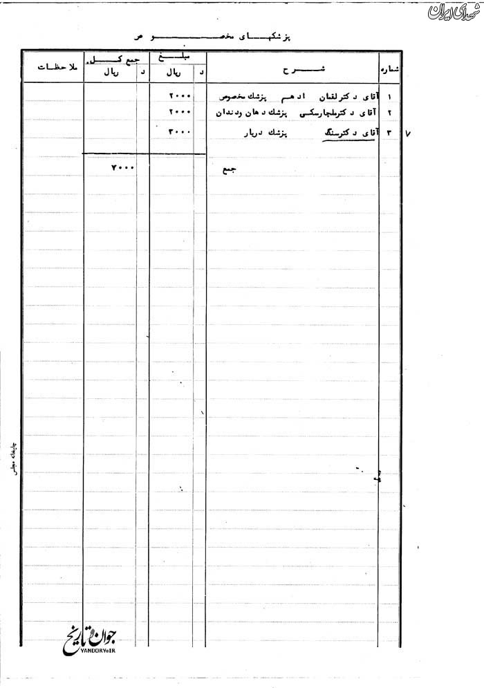 حقوق پزشکان مخصوص رضاخان چقدر بود؟+عکس