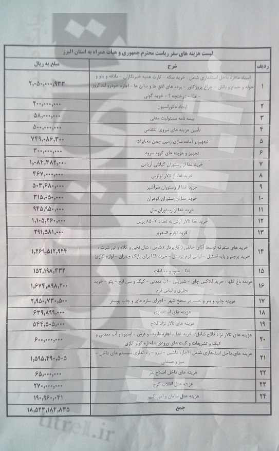 هزینه سفرهای احمدی نژاد و روحانی به کرج؟