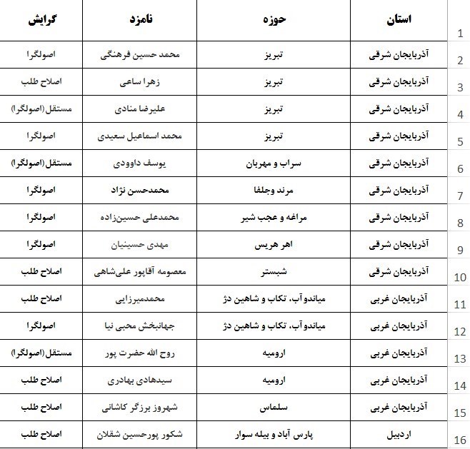 ریاست محمدرضا عارف در مجلس دهم منتفی شد ریاست محمدرضا عارف در مجلس دهم منتفی شد