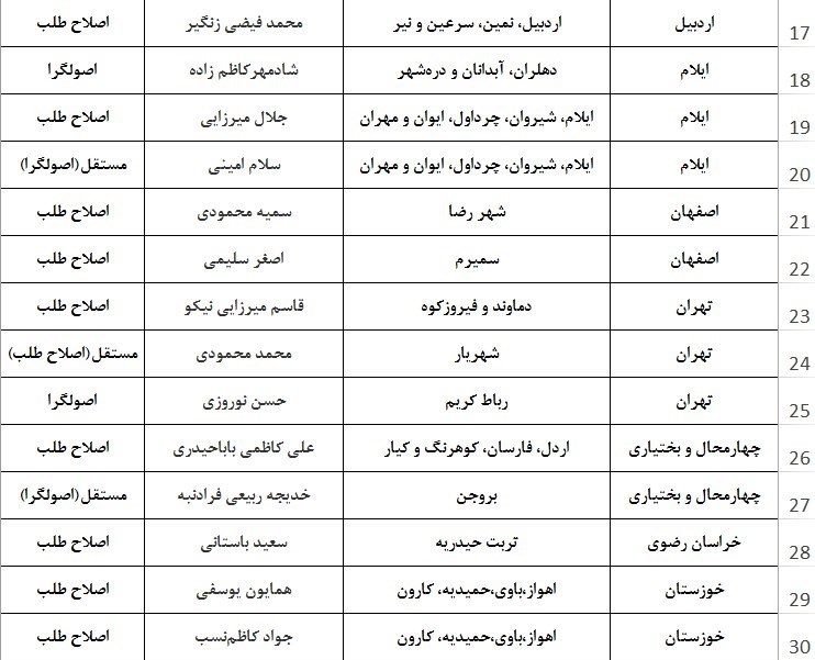 ریاست محمدرضا عارف در مجلس دهم منتفی شد ریاست محمدرضا عارف در مجلس دهم منتفی شد
