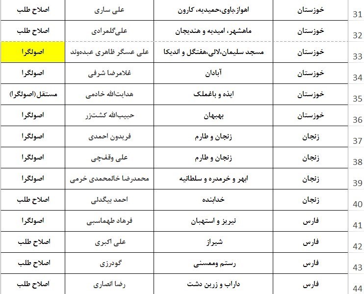 ریاست محمدرضا عارف در مجلس دهم منتفی شد ریاست محمدرضا عارف در مجلس دهم منتفی شد