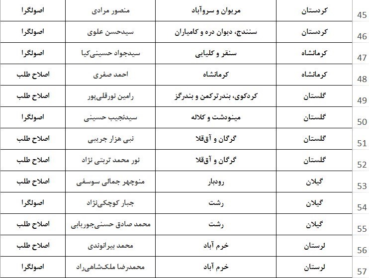 ریاست محمدرضا عارف در مجلس دهم منتفی شد ریاست محمدرضا عارف در مجلس دهم منتفی شد