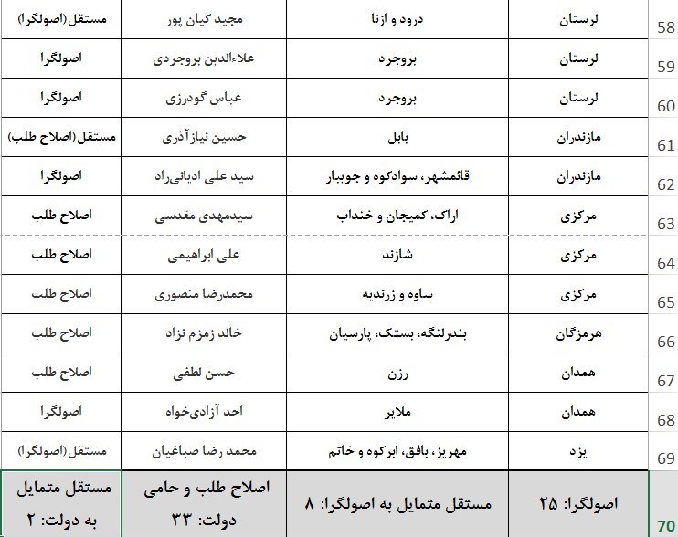 ریاست محمدرضا عارف در مجلس دهم منتفی شد ریاست محمدرضا عارف در مجلس دهم منتفی شد