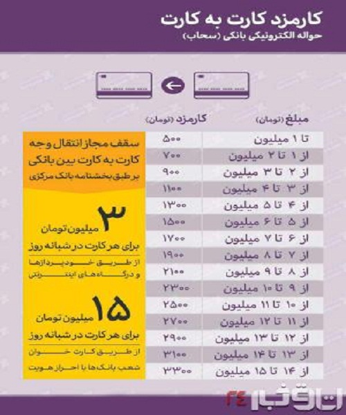 کارت به کارت هم 