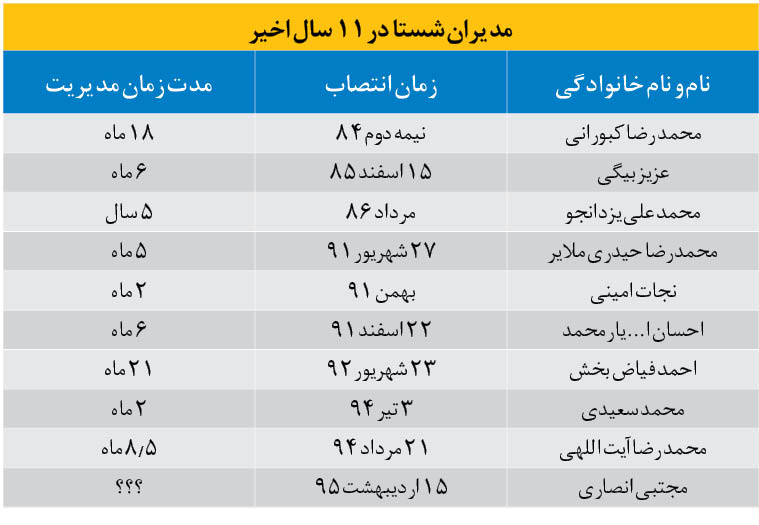 شرکت شرکت