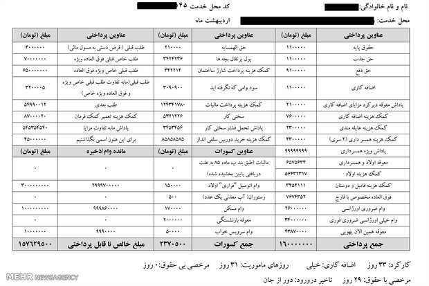 ماجرای وام خیلی ضروری در فیش ۱۵۷ میلیونی! ماجرای وام خیلی ضروری در فیش ۱۵۷ میلیونی!