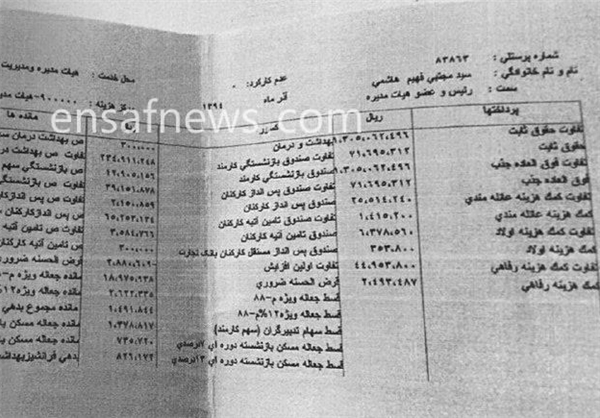 فیش حقوقی مدیران فیش حقوقی مدیران