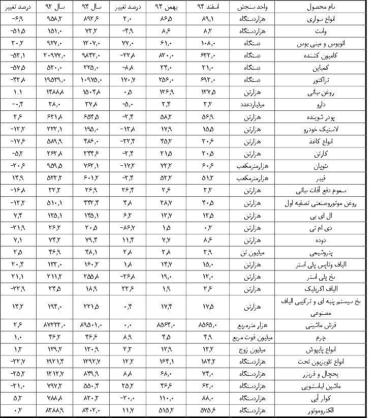 تعطیلی ارج را باور کنیم یا حرفهای جهانگیری را؟ تعطیلی ارج را باور کنیم یا حرفهای جهانگیری را؟