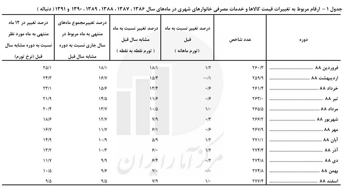 رئیسی که 