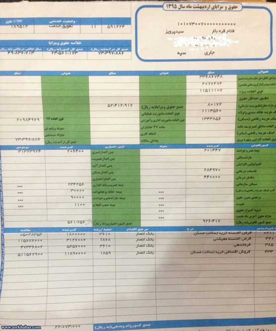فیش حقوقی پرویز فتاح رئیس کمیته امداد+عکس