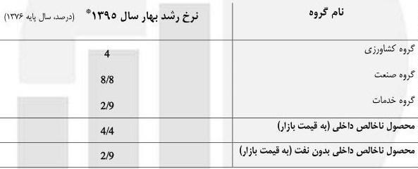 عادل آذر برای سخنرانی روحانی آمارسازی کرد عادل آذر برای سخنرانی روحانی آمارسازی کرد