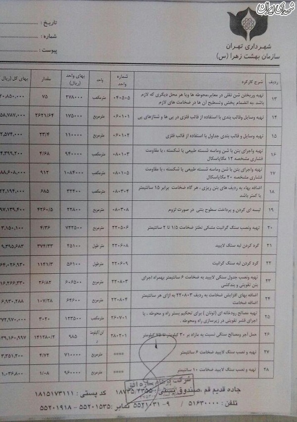 سنگ های سیاه در راه گلزار شهدا! + سند/ افشای قراداد ساماندهی مزار شهدا سنگ های سیاه در راه گلزار شهدا! + سند/ افشای قراداد ساماندهی مزار شهدا