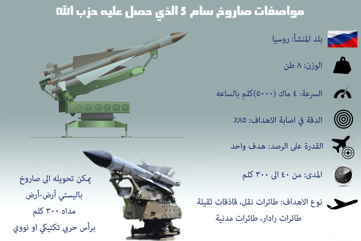 موشکی که جنگنده اسرائیل را سرنگون کرد +عکس موشکی که جنگنده اسرائیل را سرنگون کرد +عکس