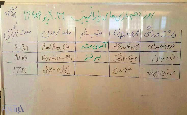 تصویری دردناک از تابلوی نتایج پارالمپیکی‌ها+عکس