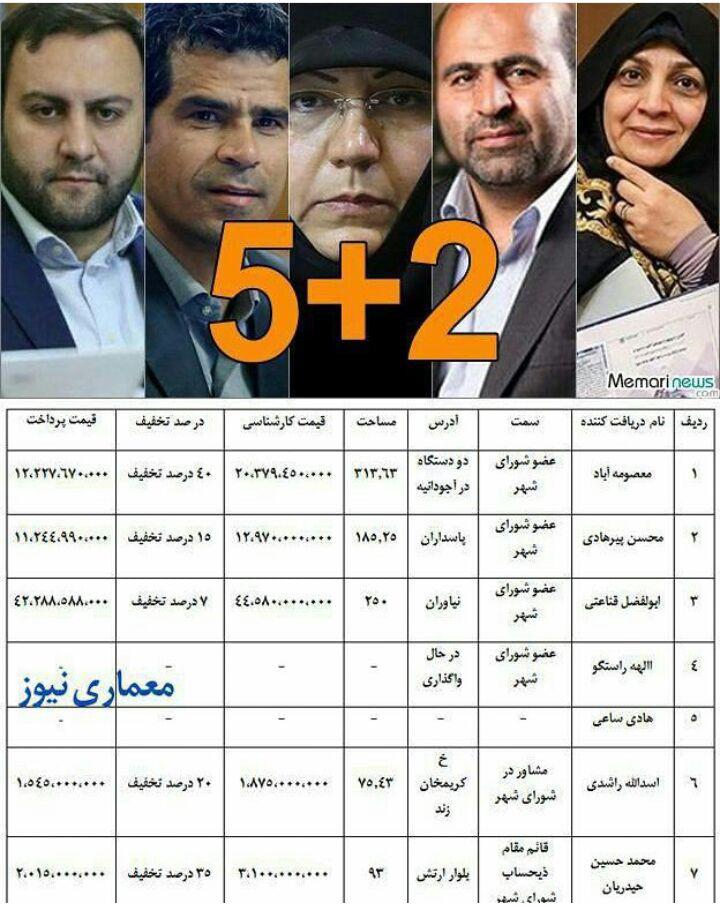 تلاش برای تخریب حامی خانواده شهدا در شورای شهر + سند تلاش برای تخریب حامی خانواده شهدا در شورای شهر + سند