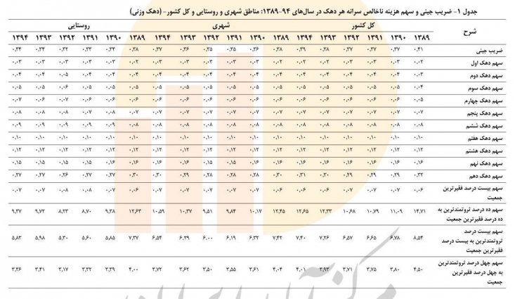 فقرا فقرا