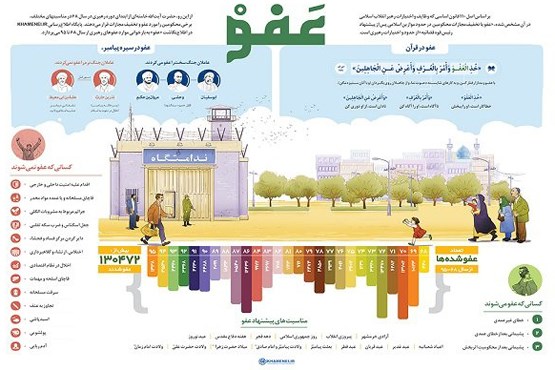 بازخوانی عفوهای بازخوانی عفوهای