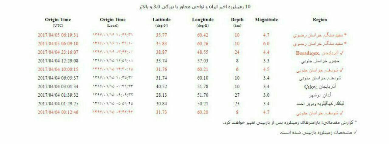 اخبار تکمیلی از زلزله مشهد/ آماده باش هلال احمر اخبار تکمیلی از زلزله مشهد/ آماده باش هلال احمر