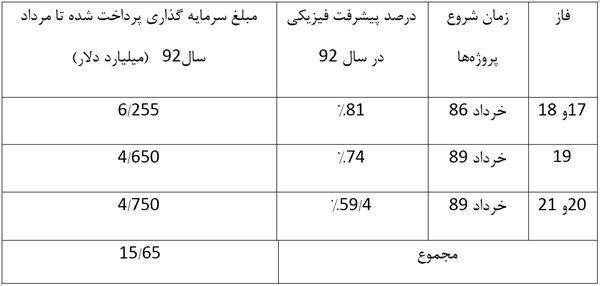 عکس یادگاری روحانی با دستاوردهای 