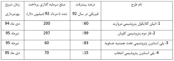 عکس یادگاری روحانی با دستاوردهای 