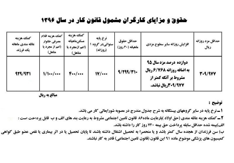 بیعدالتی دولت یازدهم در حق ۱۳ میلیون کارگر بیعدالتی دولت یازدهم در حق ۱۳ میلیون کارگر