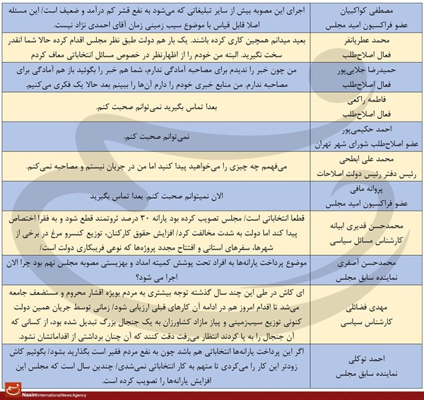 یارانه ۳ برابری یا سیبزمینی، کدام یک انتخاباتی...؟ یارانه ۳ برابری یا سیبزمینی، کدام یک انتخاباتی...؟