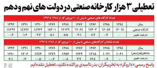فشار دفتر رئیسجمهور به روزنامه ایران برای انتشار...! فشار دفتر رئیسجمهور به روزنامه ایران برای انتشار...!