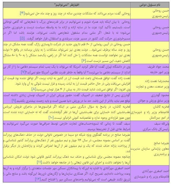 دولت یازدهم دولت دولت یازدهم دولت