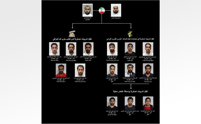 دستگیری یک گروه تروریسیتی مرتبط با ایران! دستگیری یک گروه تروریسیتی مرتبط با ایران!