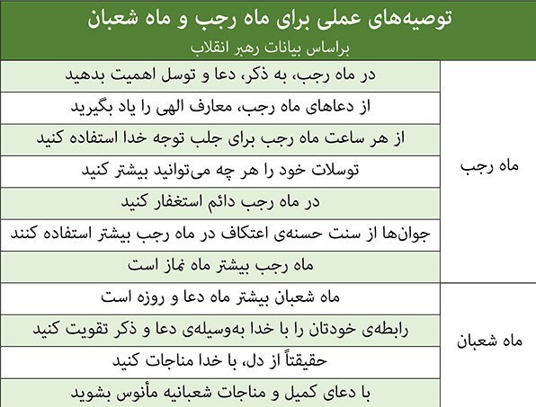 توصیههای عملی ماه رجب و شعبان توسط رهبر انقلاب + عکس توصیههای عملی ماه رجب و شعبان توسط رهبر انقلاب + عکس