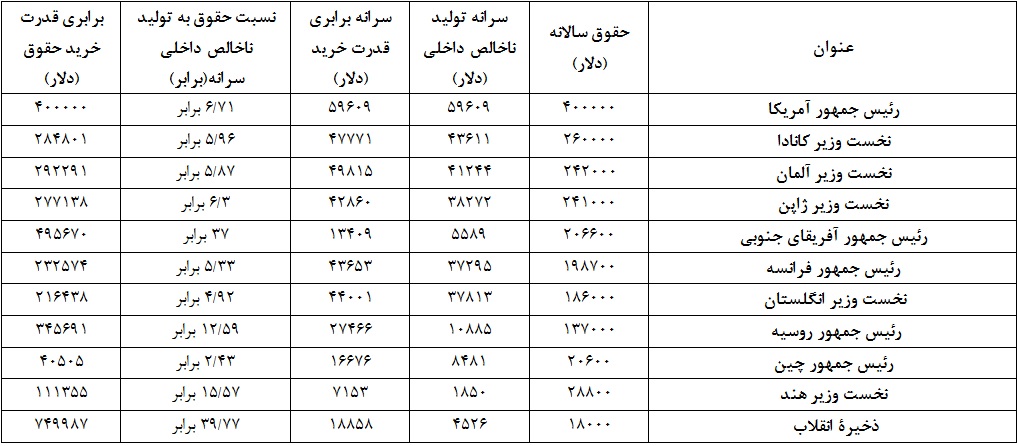داغ داغ