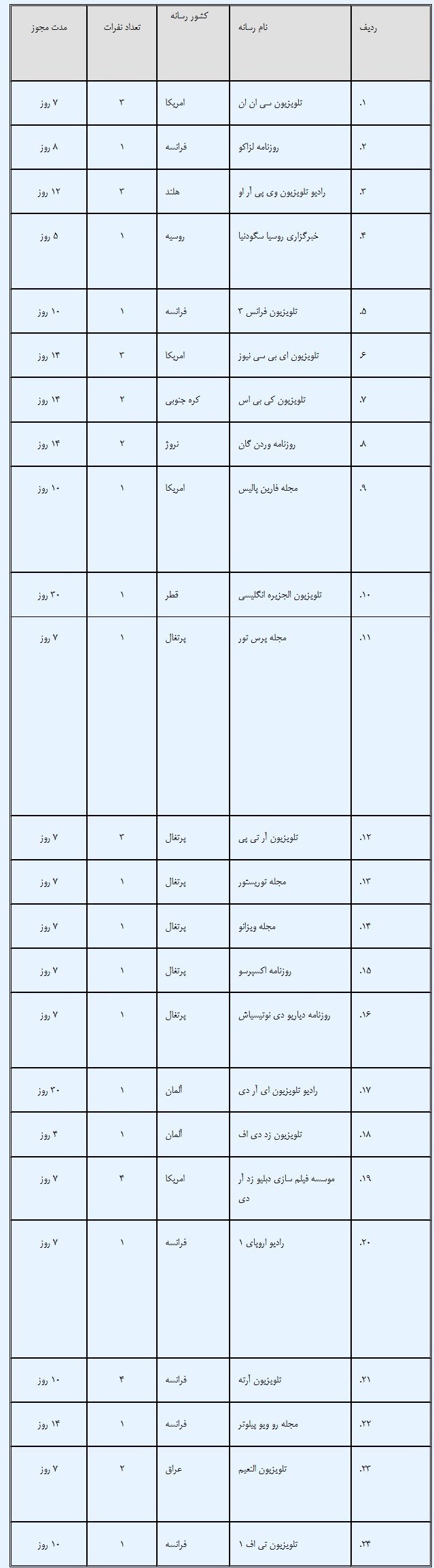 مجوز ورود مجوز ورود