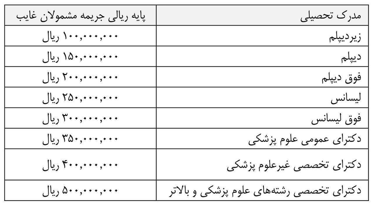 قیمت قیمت