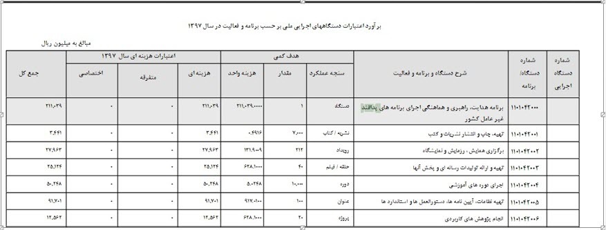 بودجه سازی آمد نیوز برای تخریب آیت الله جوادی آملی بودجه سازی آمد نیوز برای تخریب آیت الله جوادی آملی