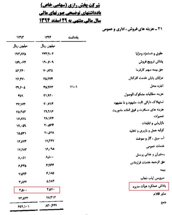 پاداش های نجومی برای مدیران یک شرکت پخش دارو
