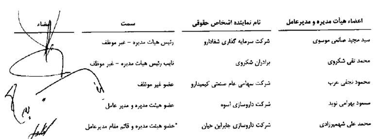 پاداش های نجومی برای مدیران یک شرکت پخش دارو