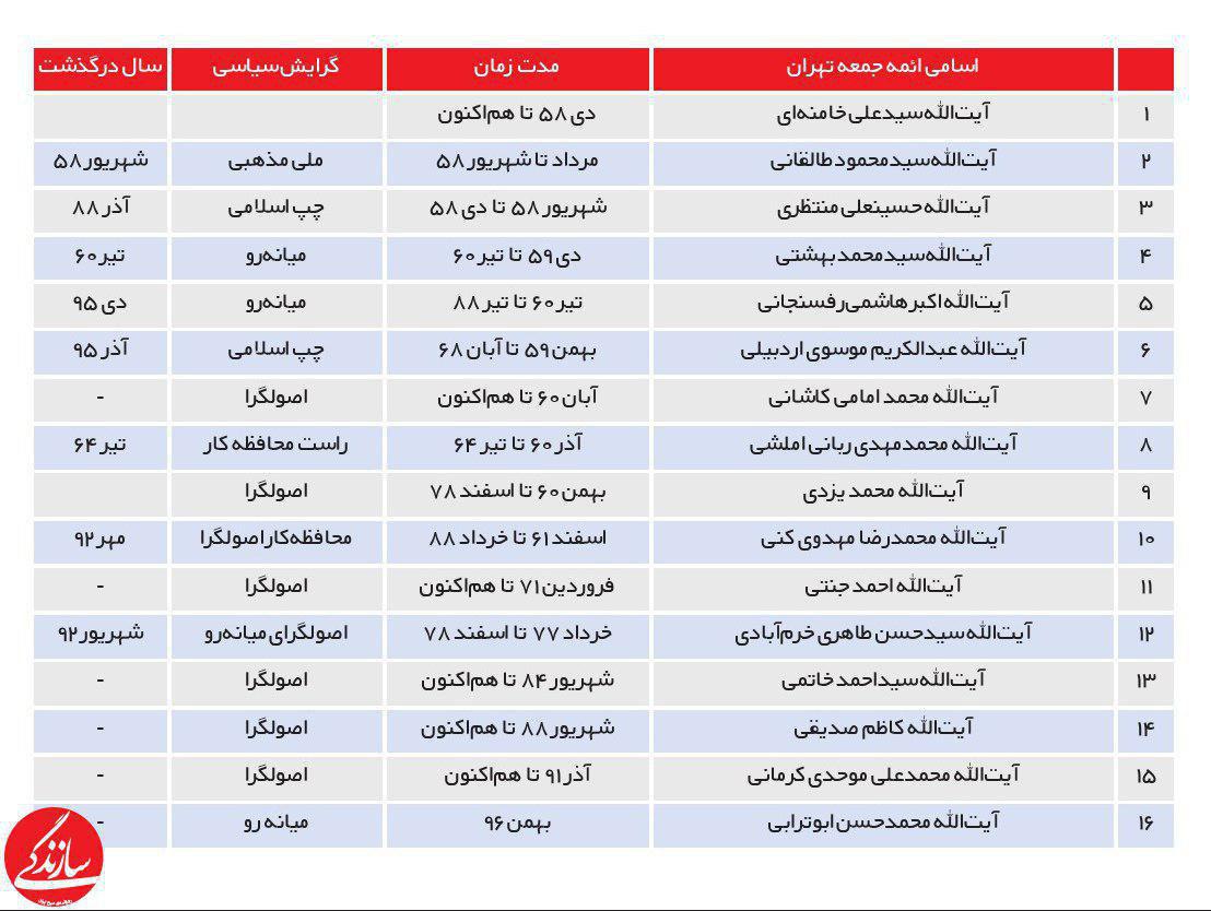 ائمه جمعه تهران از ابتدای انقلاب تاکنون + عکس